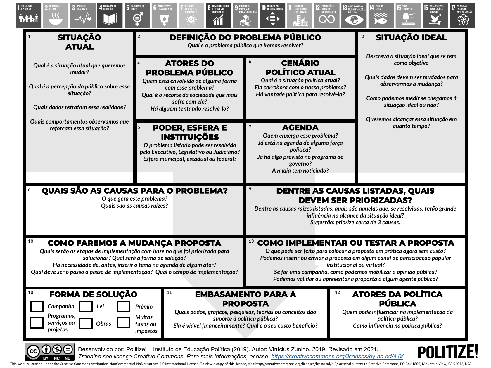 Prévia do Canvas de Políticas Públicas da Politize! em formato A1